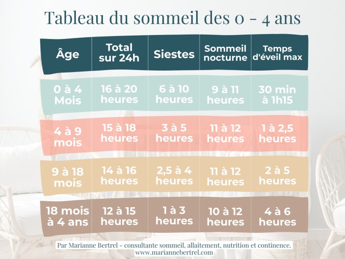 Tableau des besoins en sommeil des bébés et enfants : comment savoir s ... How long to hard boil an egg