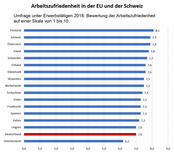 Arbeitszufriedenheit im europäischen Vergleich - 1569824894s Webseite! How to delete all google photos